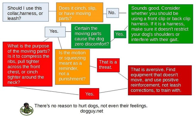 collar-and-harness-flow-chart